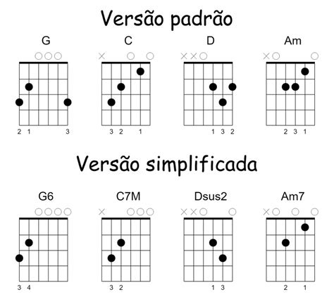 banana cifras|cifras simplificadas para violão.